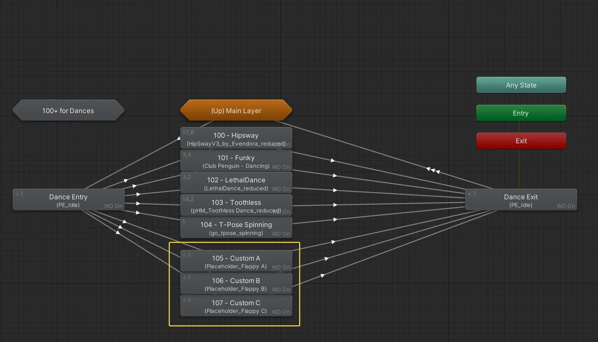 BUDDYWORKS Poses Extension dances statemaschine, custom dances go here.